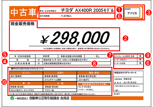 中古車のプライスカード表示例