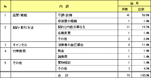 資料2