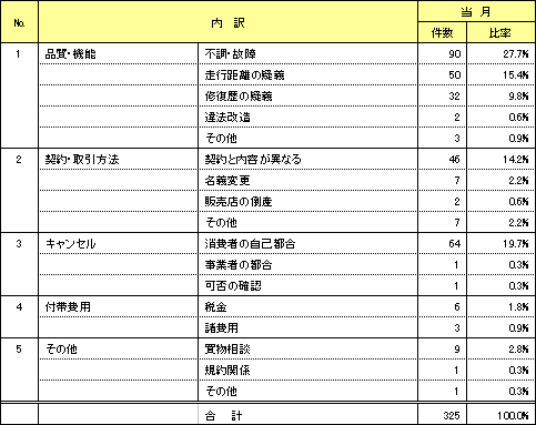 資料3