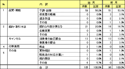 資料2