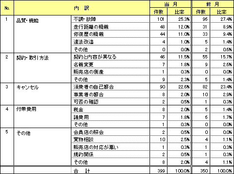 資料3