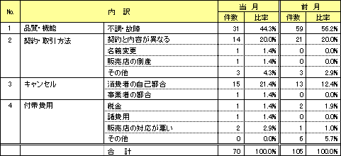 資料2