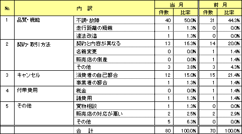 資料2