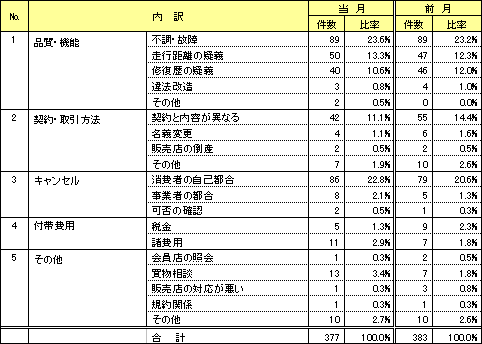 資料3