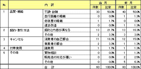 資料2