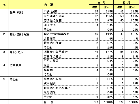 資料3