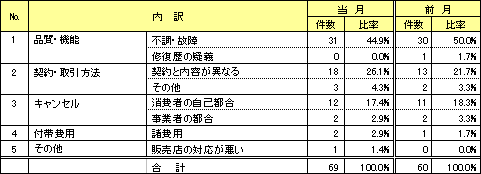 資料2