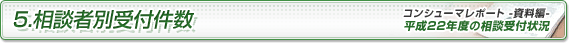 5．相談者別受付件数