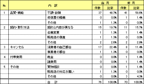 資料2