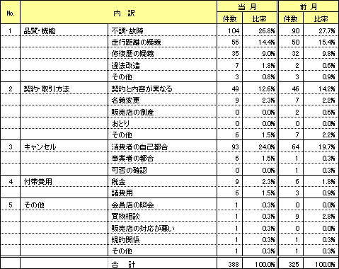 資料3