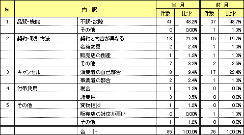 資料2