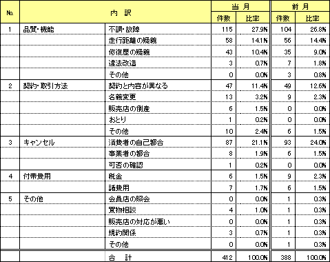 資料3