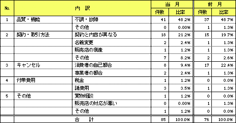 資料2