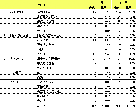 資料3