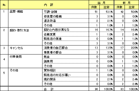 資料2