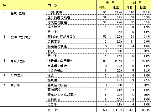 資料3