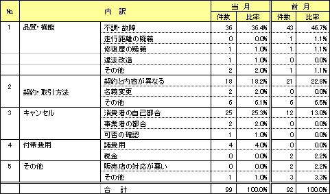 資料2