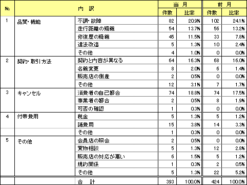 資料3