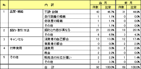 資料2