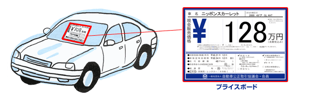 必要表示 展示車 中古車規約のポイント 自動車公正競争規約とは クルマに関する情報 自動車公正取引協議会