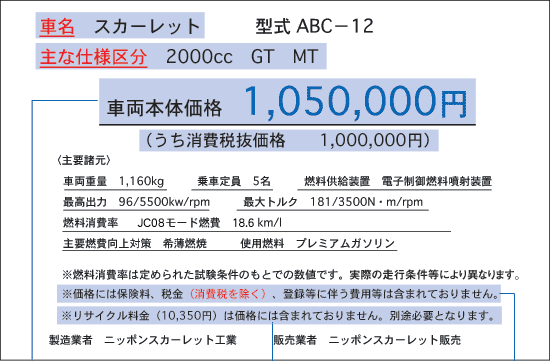 店頭展示車における価格表示例 新車規約のポイント 自動車公正競争規約とは クルマに関する情報 自動車公正取引協議会