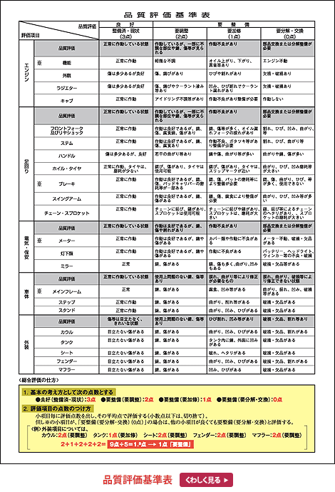 品質評価基準表