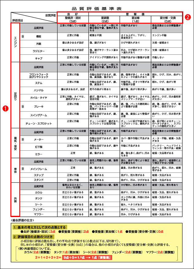 品質評価基準表