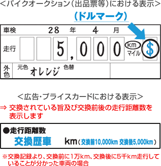 バイクオークション（出品票等）における表示（ドルマーク）