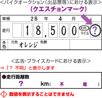 バイクオークション（出品票等）における表示（クエスチョンマーク）