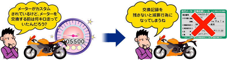 走行メーター交換歴車 バイクオークション 中古二輪車情報誌の走行距離の表示ルールが変わります 自動車公正取引協議会