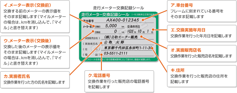 走行メーター交換歴車 バイクオークション 中古二輪車情報誌の走行距離の表示ルールが変わります 自動車公正取引協議会