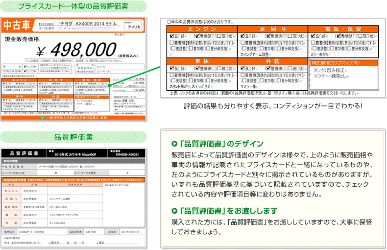 品質評価書の説明図