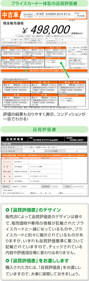 品質評価書の説明図