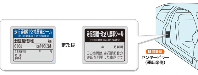 走行距離計 メーター 交換歴車 改ざん歴車シール 中古車の走行距離チェック クルマに関する情報 自動車公正取引協議会